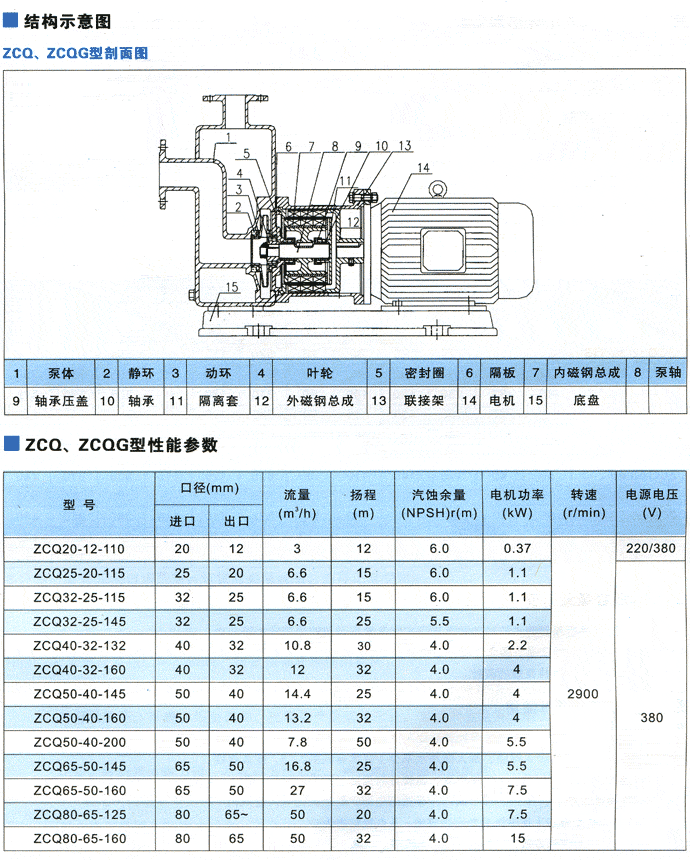ZCQ型磁力傳動離心泵