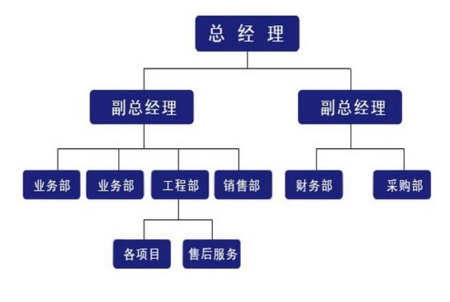 四川除塵器骨架
